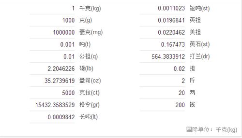 100千克等于多少斤