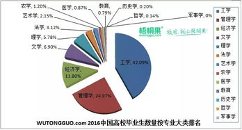 统计类包括哪些专业