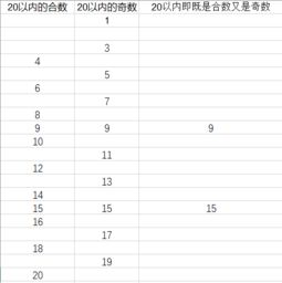 20以内的合数包括20吗，1到20以内的合数
