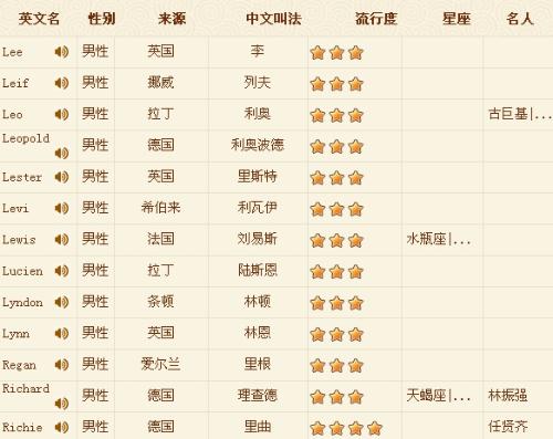 好听的英文名男孩排行，孩子好听的英文名男孩
