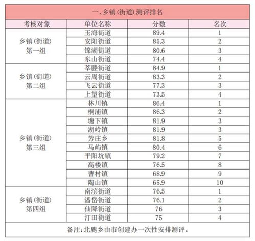 周记一则玩游戏，周记一则400