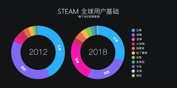 steam官网怎么改密码