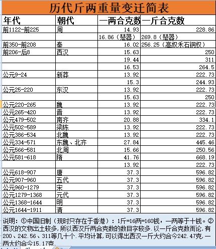3000克是多少斤