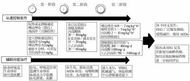 瘨痫怎么念，癫疯是什么原因引起