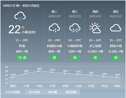 桂林天气预报15天查询