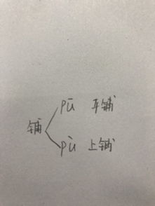 铺的多音字怎么写?