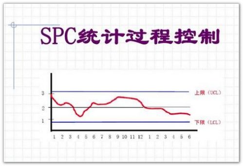 spc是什么意思的缩写，质量管理spc是什么意思