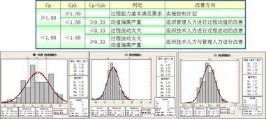 spc是什么意思?