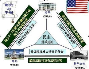 股权三权分立是哪三权，美国三权分立是哪三权