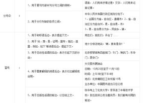 标点符号的作用有哪些