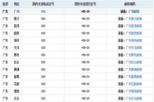 020是哪里的区号座机电话，86020是哪里的区号
