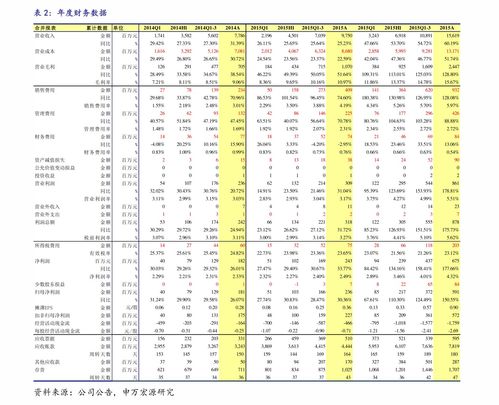 安徽财经大学排名全国排名，安徽财经大学排名多少