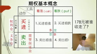 sell过去式和现完，sell过去式、过去分词和现在分词