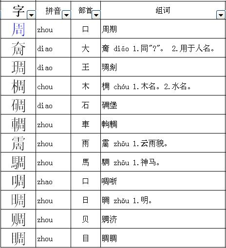 州字的部首和结构是什么，州字的部首页码是多少页