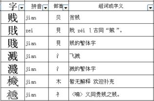 贱的组词，溅的组词和拼音