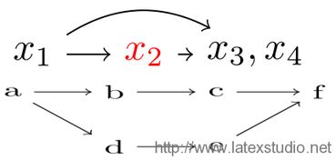 latex tikz 问题,高手再进