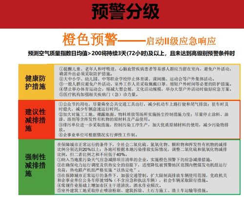 邢台任泽区启动重污染天气橙色预警邢台任泽区启动重污染天气橙色预警预 