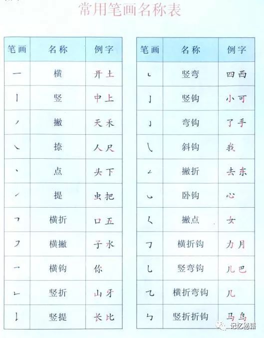 句字的偏旁部首是什么