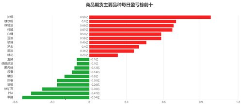请解释清楚持仓量的概念