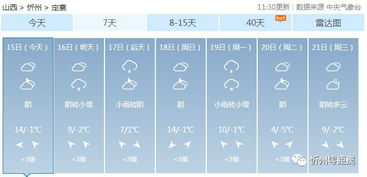 定襄天气预报30天，定襄天气预报几点下雨