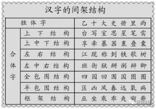 鸳的部首和组词