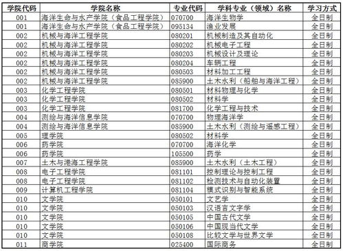 江苏海洋大学是几本?