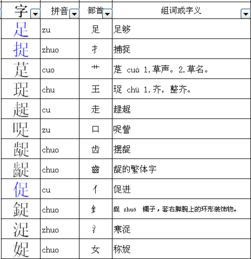 门字的部首和结构，门字的部首是什么偏旁法
