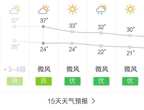 蓬溪天气预报未来15天天气预报，蓬溪天气预报30天气预报百度