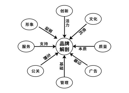 “融合”是什么意思?