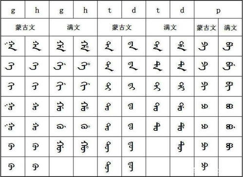 光绪元宝上的满文释义