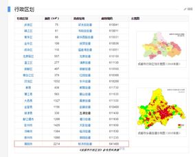 四川邮政编码6位是多少，四川达州邮政编码
