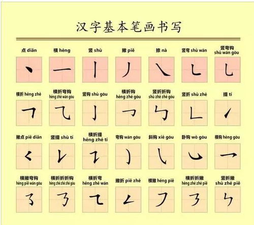 变的笔画笔顺