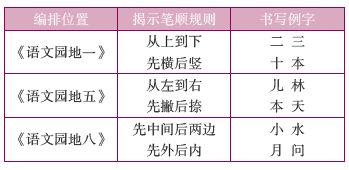 孩子写字难看的原因