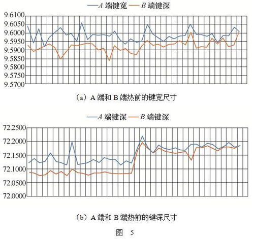 矩形截面惯性矩的宽和高是怎么确定的?