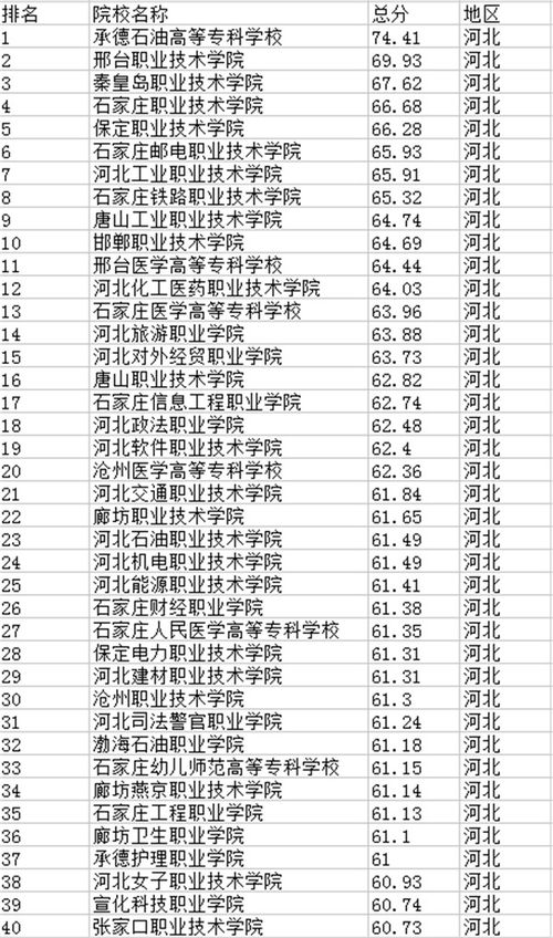 河北省高职院校排名