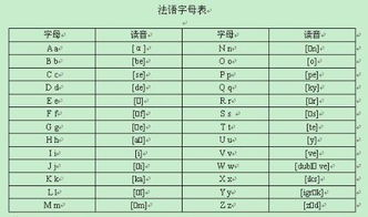 go的音标