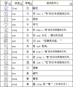 觉的偏旁部首是什么,读什么，觉的偏旁部首是什么字怎么读