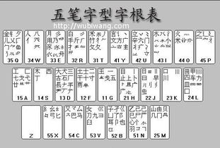 嘉的五笔怎么打