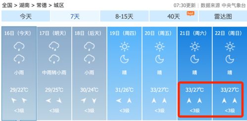 常德天气,曹家整型美容的活动推广,天气也是一个很大的关键