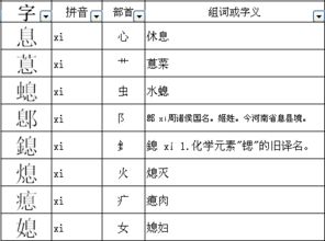 息的部首是什么