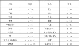 1升等于多少斤食用油，1升等于多少斤食用油菜籽油