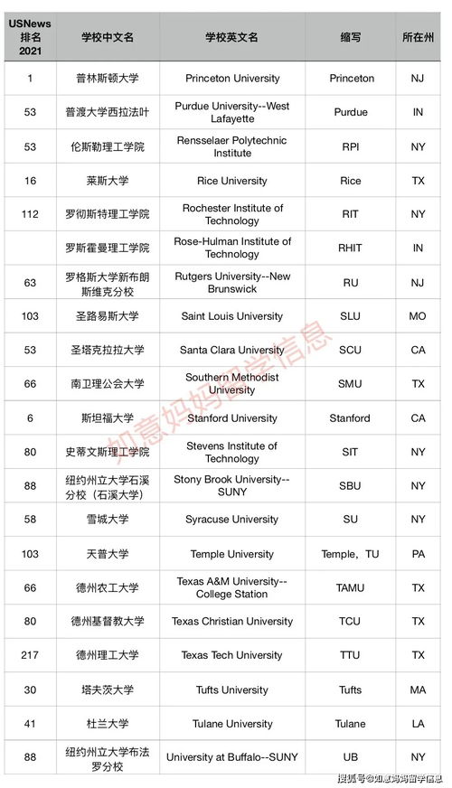 美国的简称是什么，美国简称us怎么读