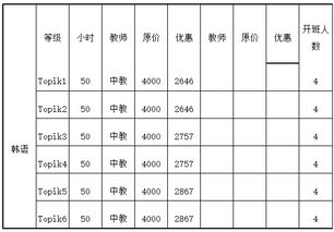 成都韩语翻译，成都韩语翻译招聘