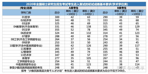 考研分数线怎么看