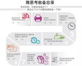 教育部雅思考试官网上为什么没有乌鲁木齐的考位，教育部雅思考试官网查询