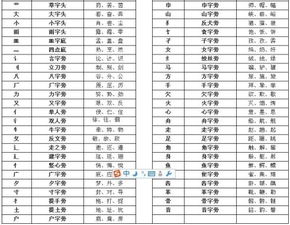 夺的部首，表的部首查字典
