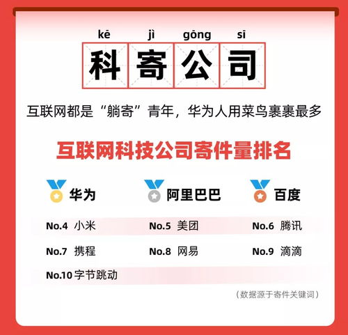 寄成语开头，容成语四个字开头