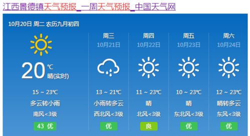 临汾天气怎么样?