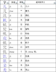 兆字可以加什么偏旁
