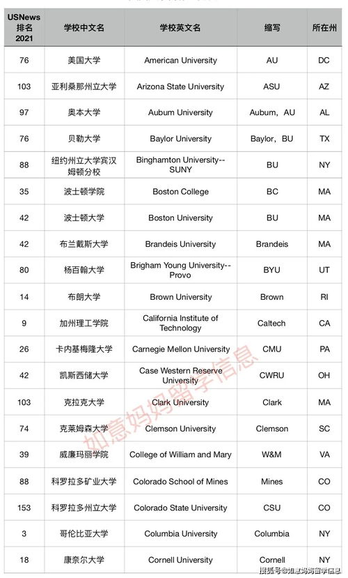美国简称